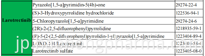 Larotrectinib